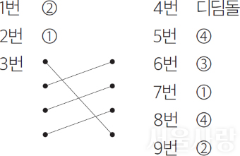 1번 정답 2 / 2번 정답 1 / 3번 정답 1-4, 2-1, 3-2, 4-3 / 4번 디딤돌 / 5번 4 / 6번 3 / 7번 1 / 8번 4 / 9번 2